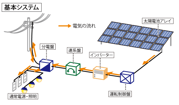 基本システム.png