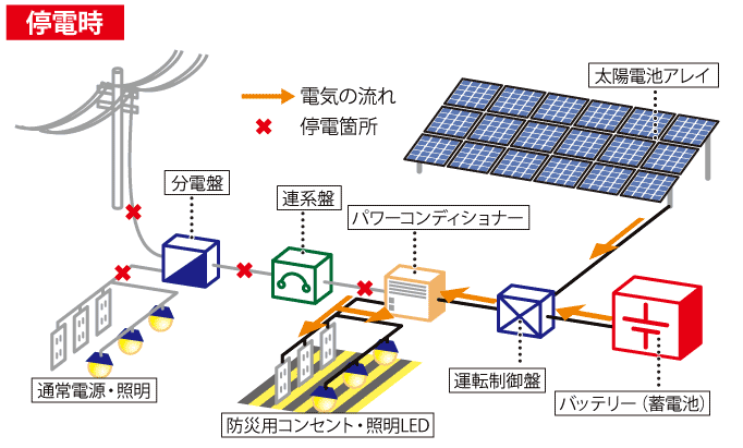 停電時.png