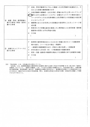 一般事業主行動計画3